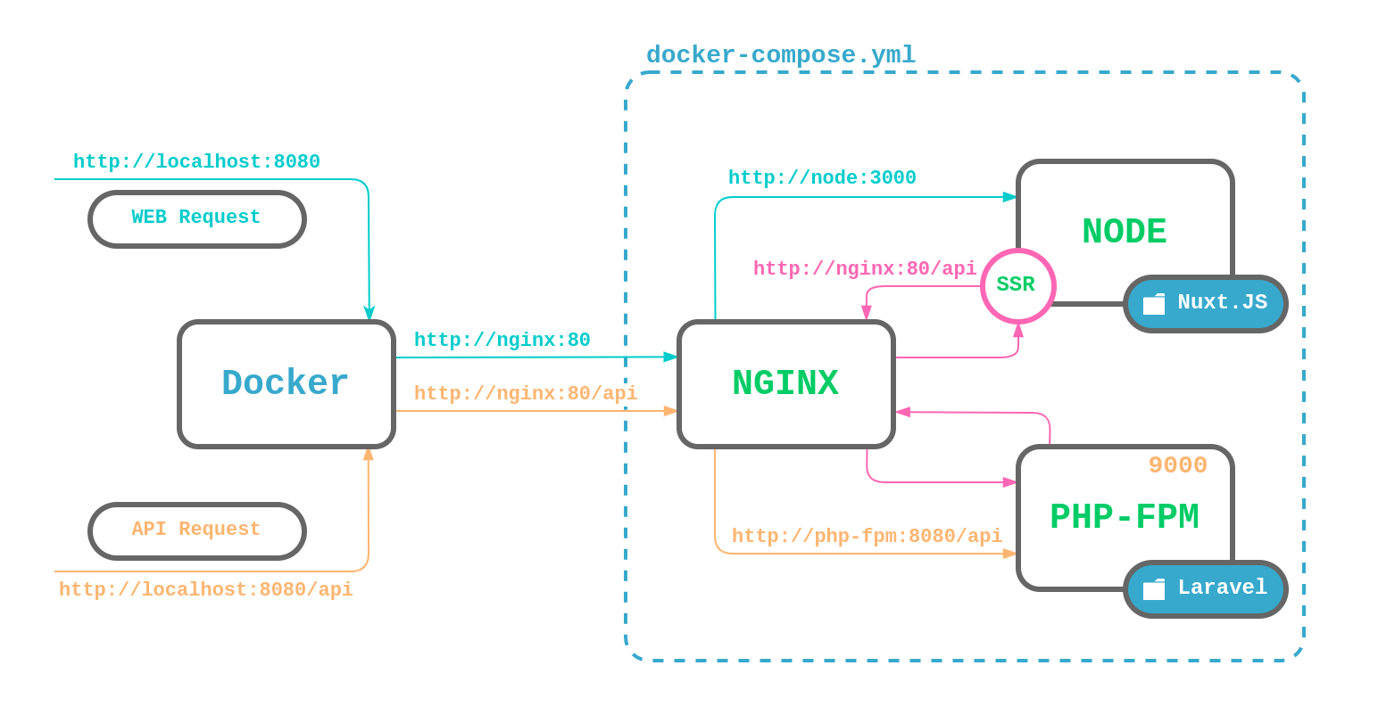 Schema