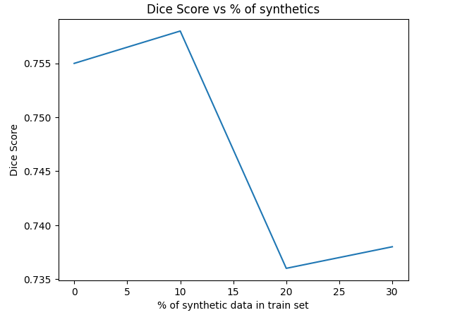 dice_synth