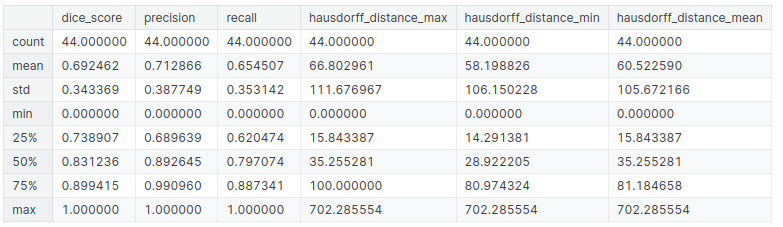 final_metrics