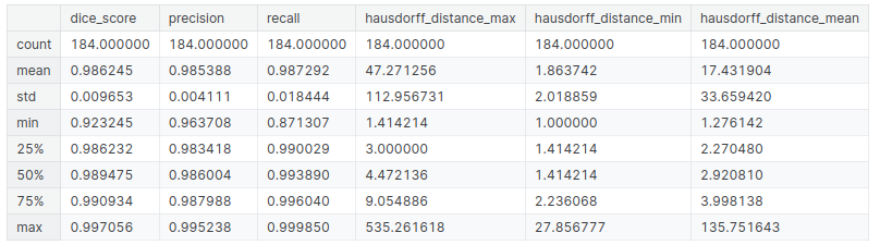 Test Metrics