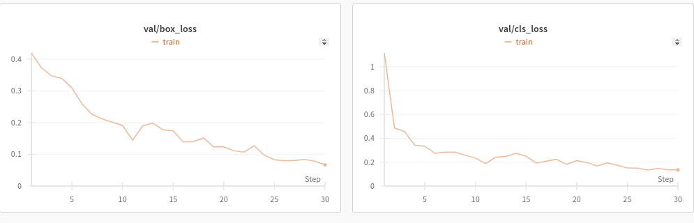 validation_curves