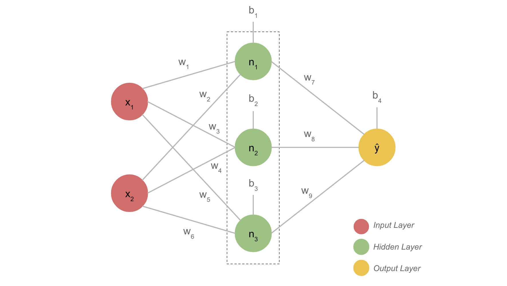 Обучение нейросети самостоятельно. Make your own Neural Network pdf. Building neuron Project model.