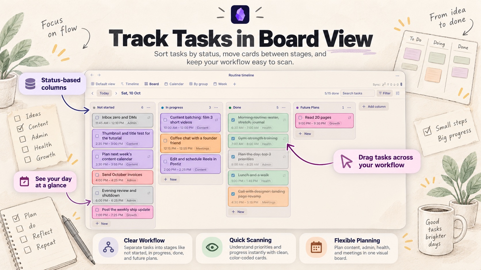 Routine Timeline screenshot — Board view