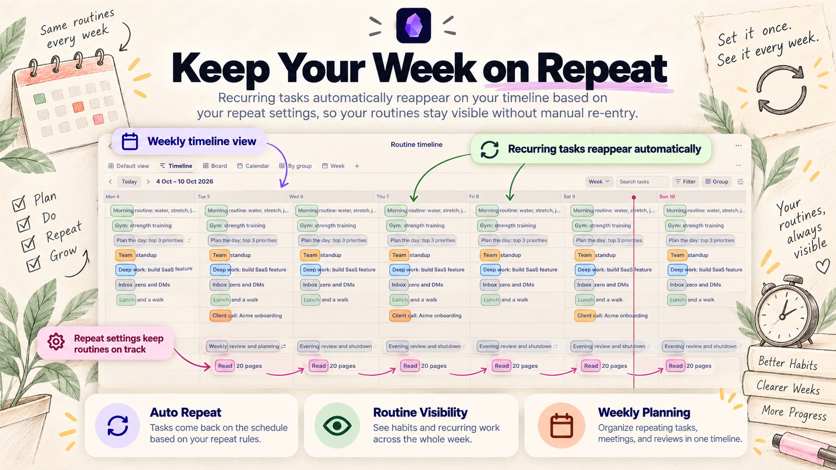 Routine Timeline screenshot — Week timeline