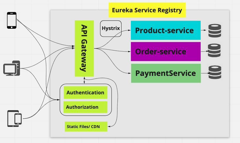 api-gateway-2