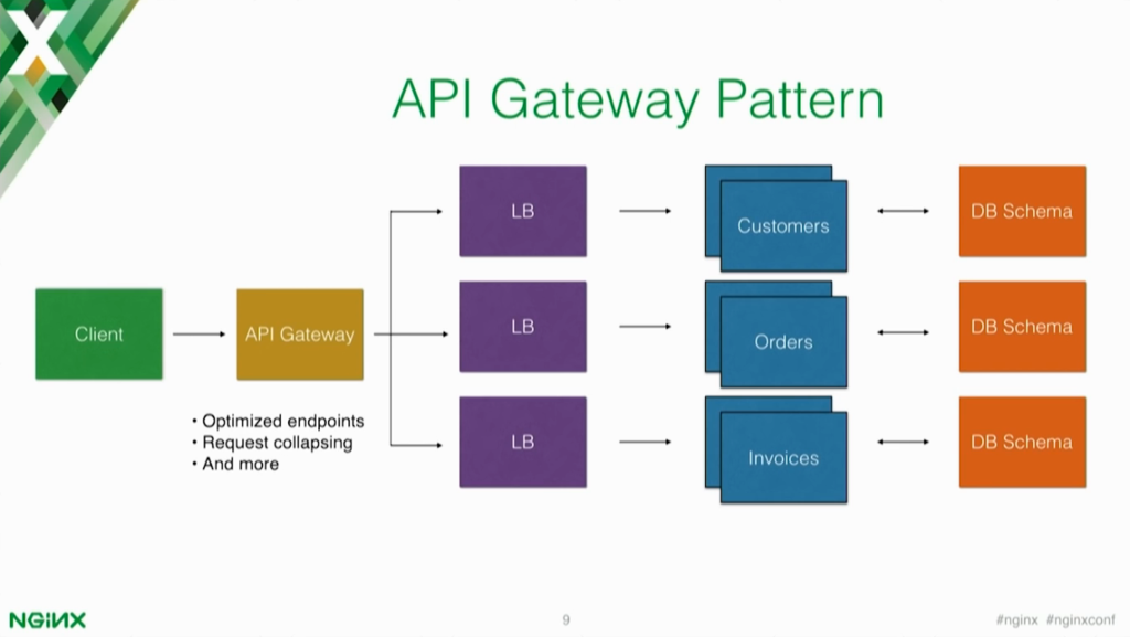 api-gateway