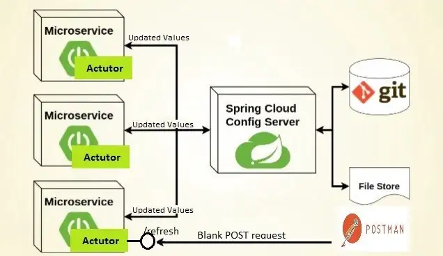 centralized-config