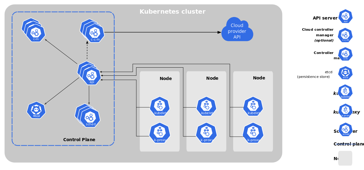 components-of-kubernetes