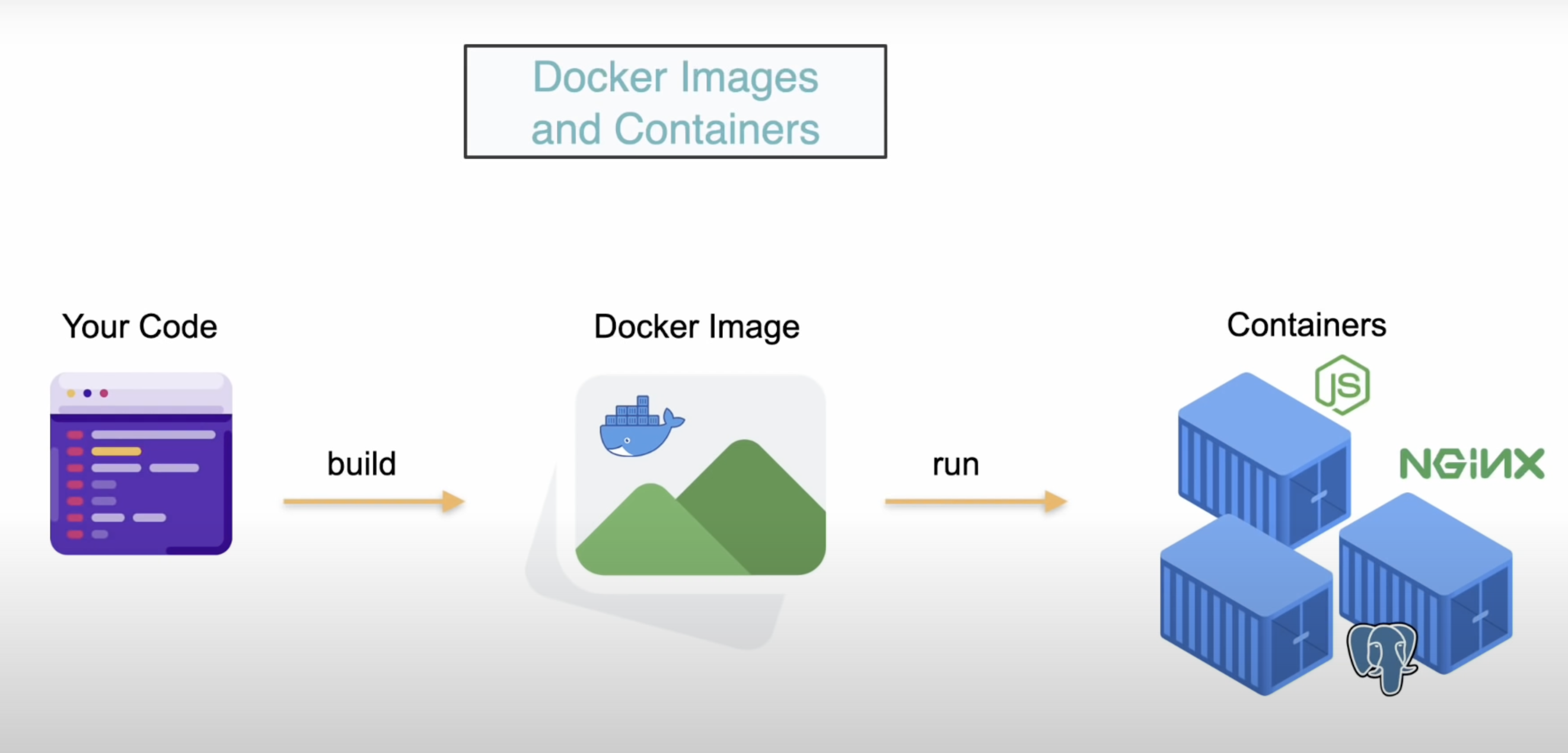 docker-flow