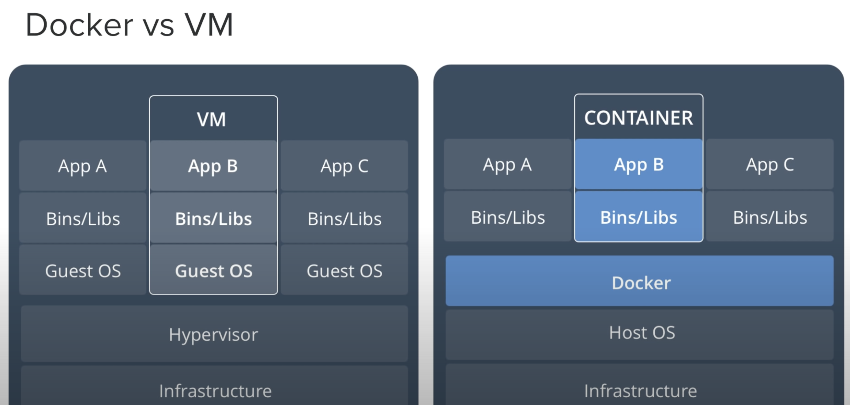 docker-vs-VM