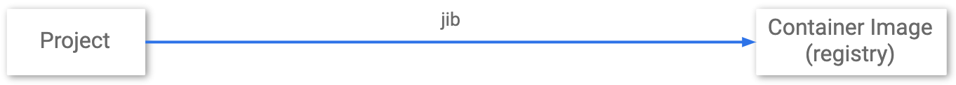 jib_build_flow