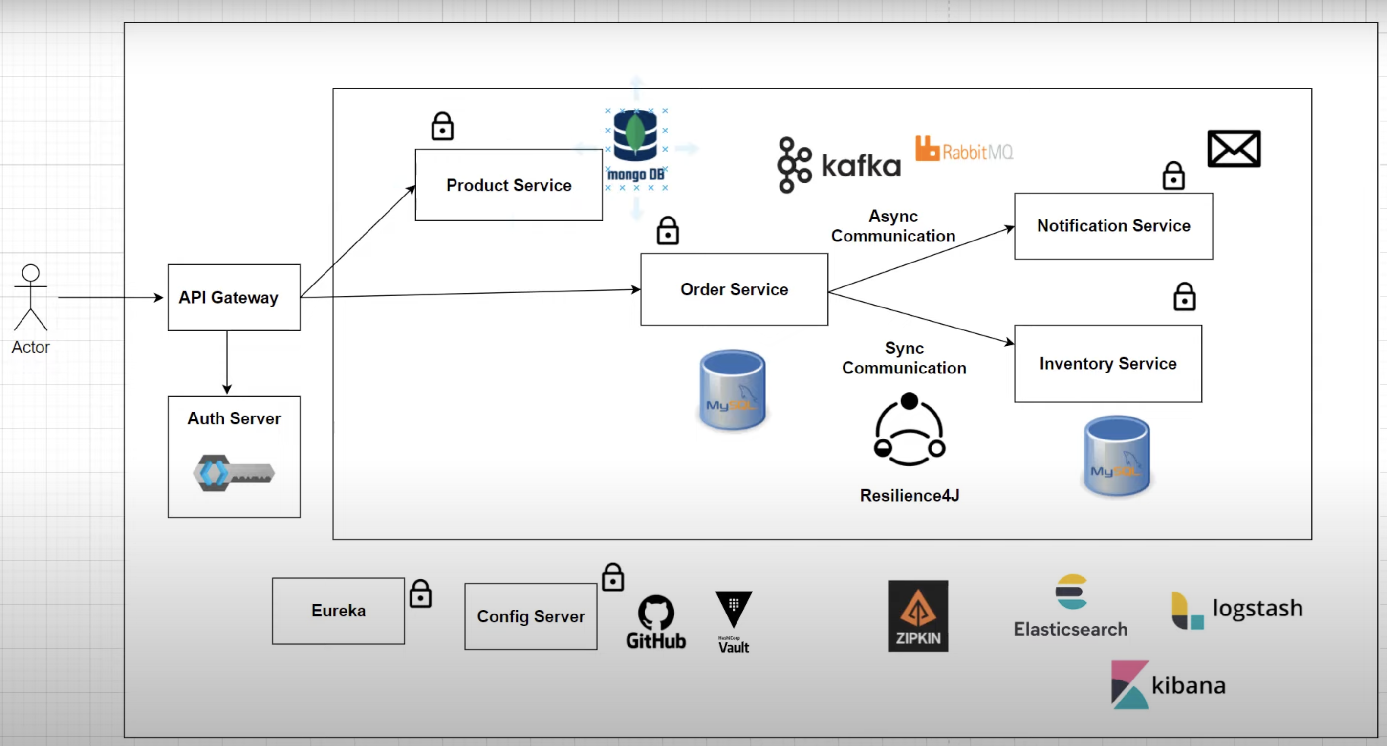 microservices-app-architecture