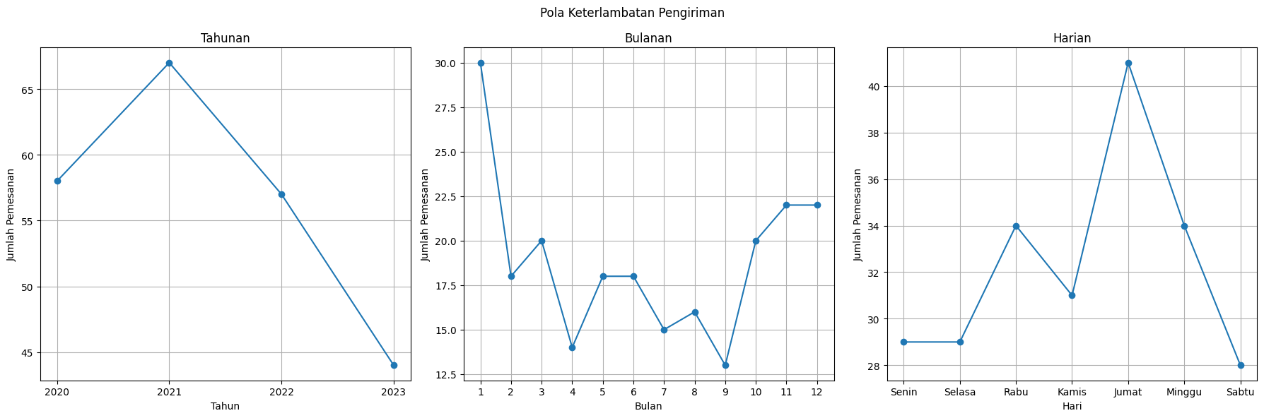 GitHub - artatara7a/e_commerce-data-analysis: Analyze e-commerce data ...