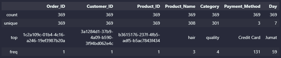 GitHub - artatara7a/e_commerce-data-analysis: Analyze e-commerce data ...
