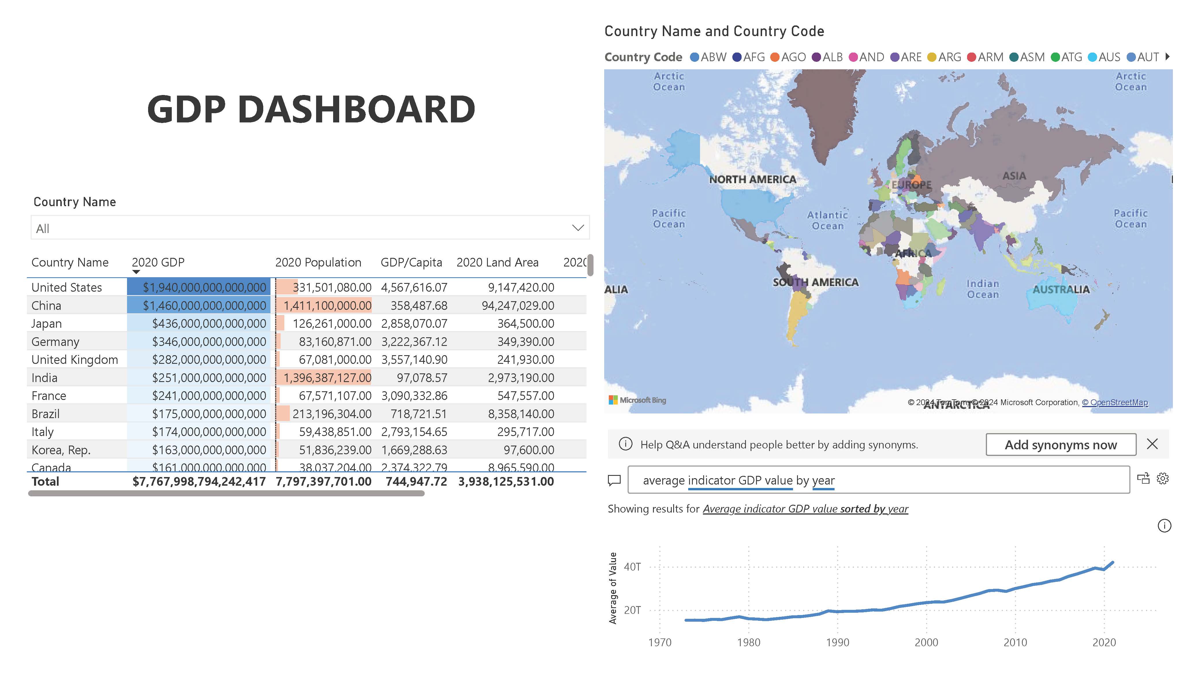 GitHub - artatara7a/gdp-dashboard: Make a dynamic dashboard for ...