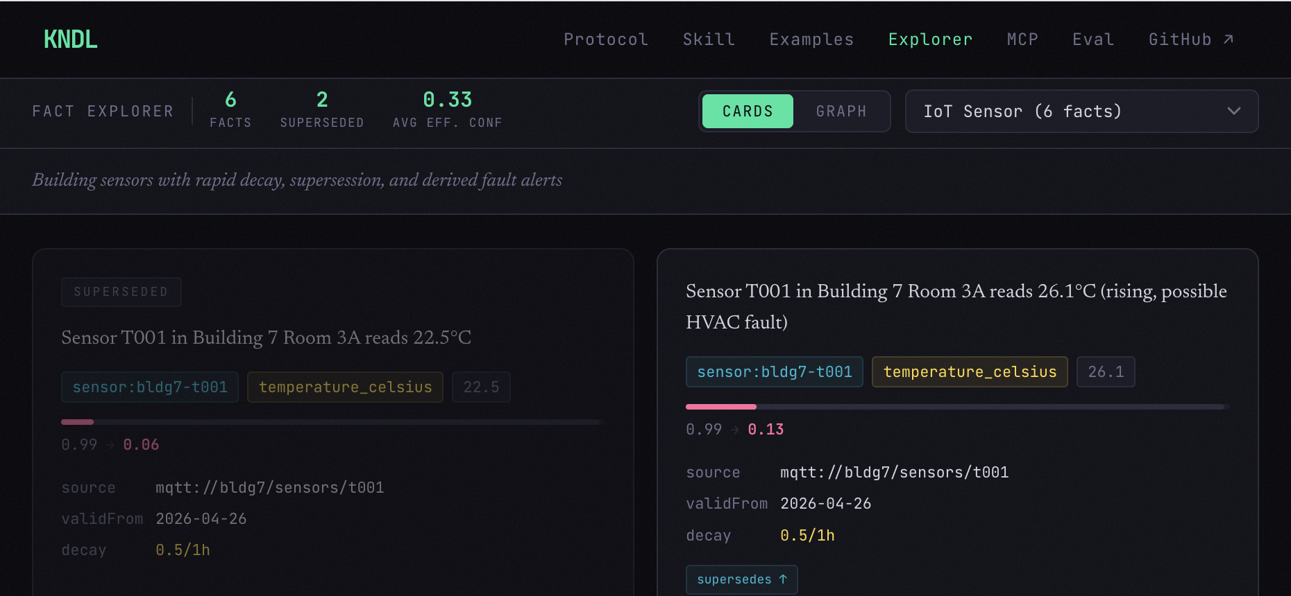 KNDL — Knowledge Node Description Language