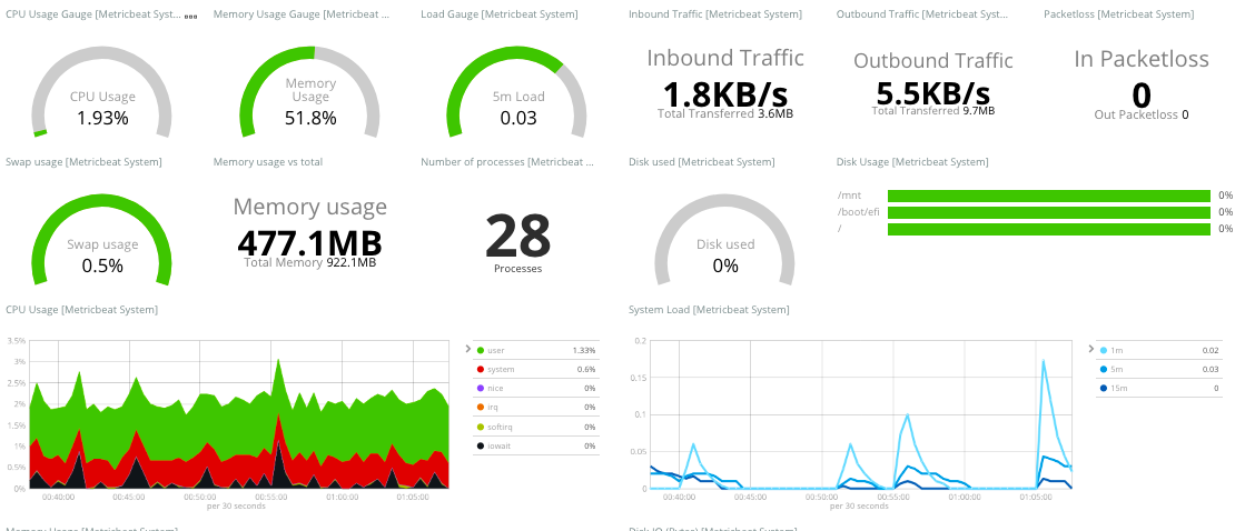 kibana stat