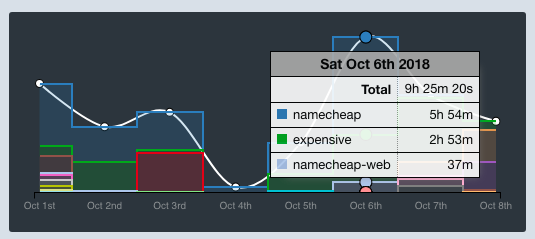 namecheap-expensive