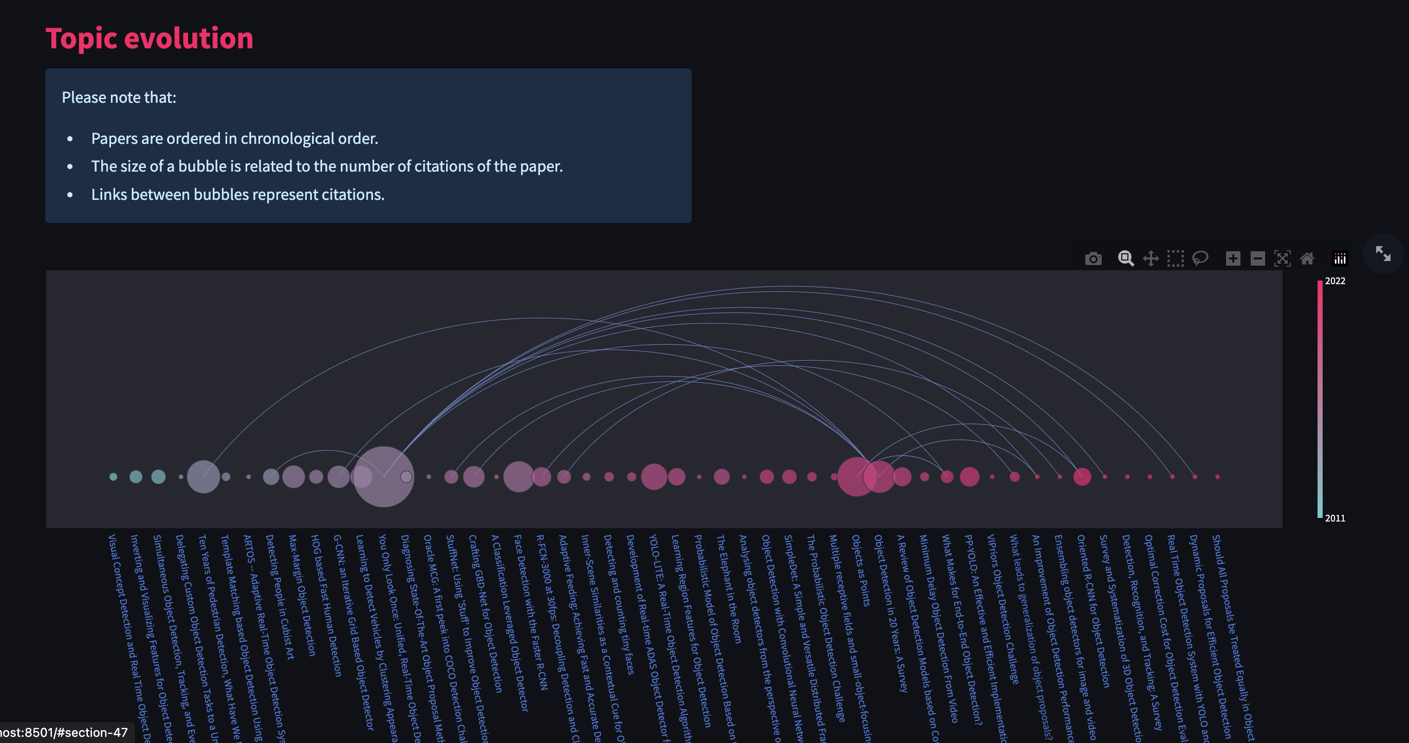 Topic evolution