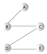 graph-mst