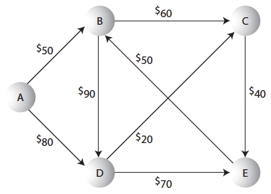 graph_shortest_path