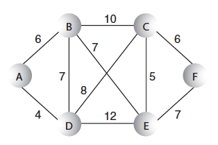 weighted-graph-mstw-input