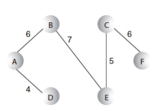 weighted-graph-mstw-output