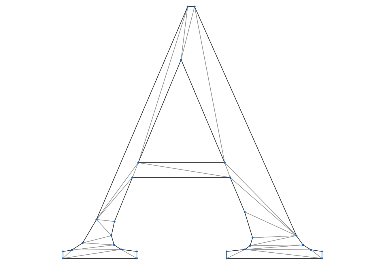 Example of a triangulation with constrained boundaries and auto-detected holes