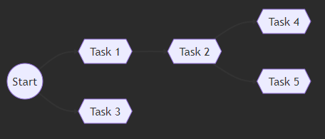 GitHub - artem-snopkov/pjplan: Python library for plan projects · GitHub