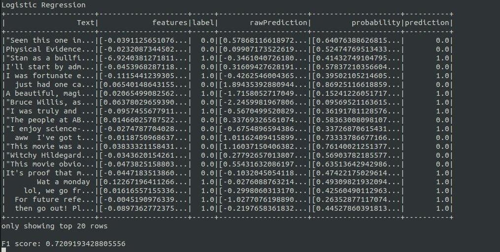 Logistic Regression