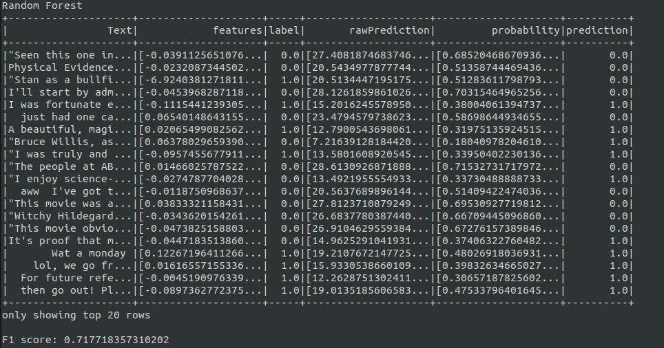 Train Data