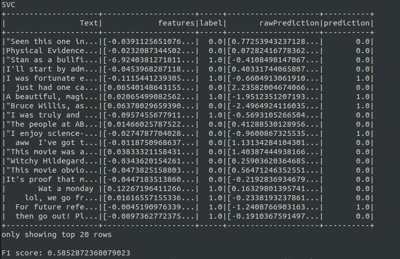 Train Data