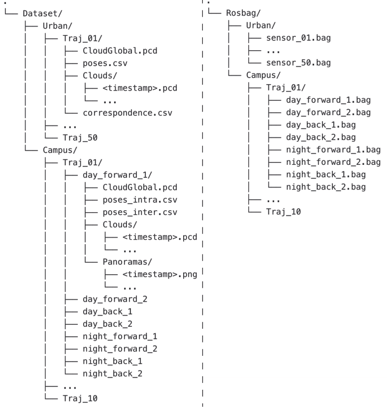 file_structure