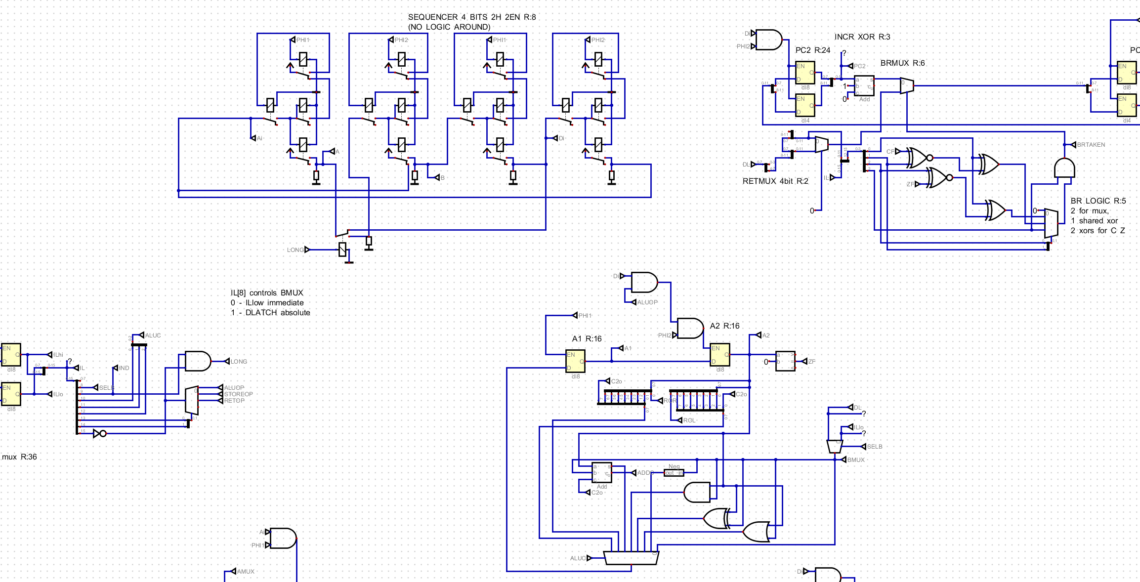 layout