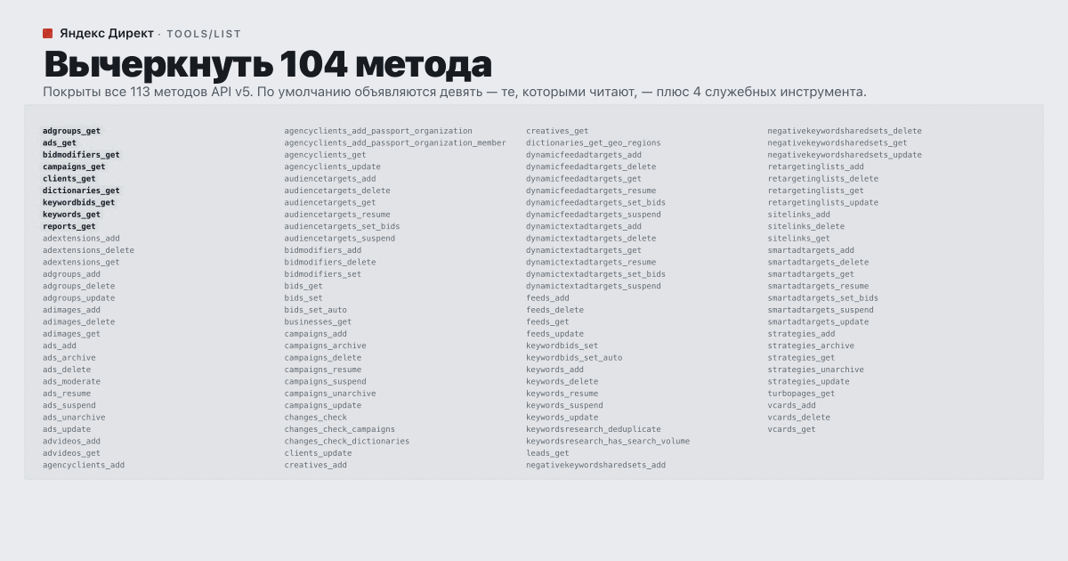 Список всех 113 методов API Директа: девять оставлены и выделены, 104 вычеркнуты. Манифест по умолчанию — 27 028 байт против 143 706 у полного каталога.