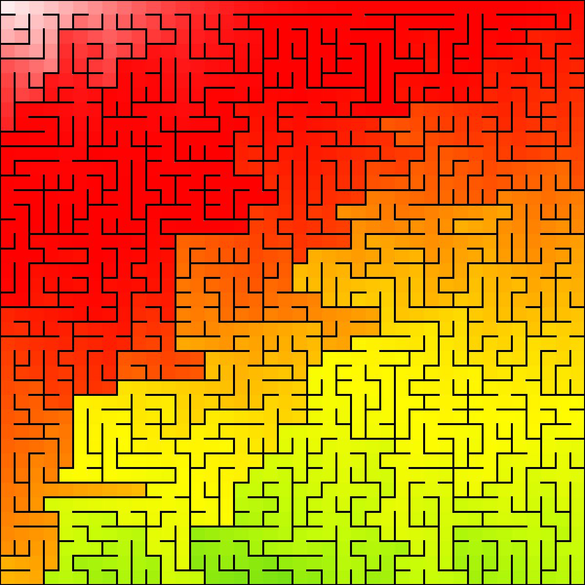 Sidewinder with heatmap