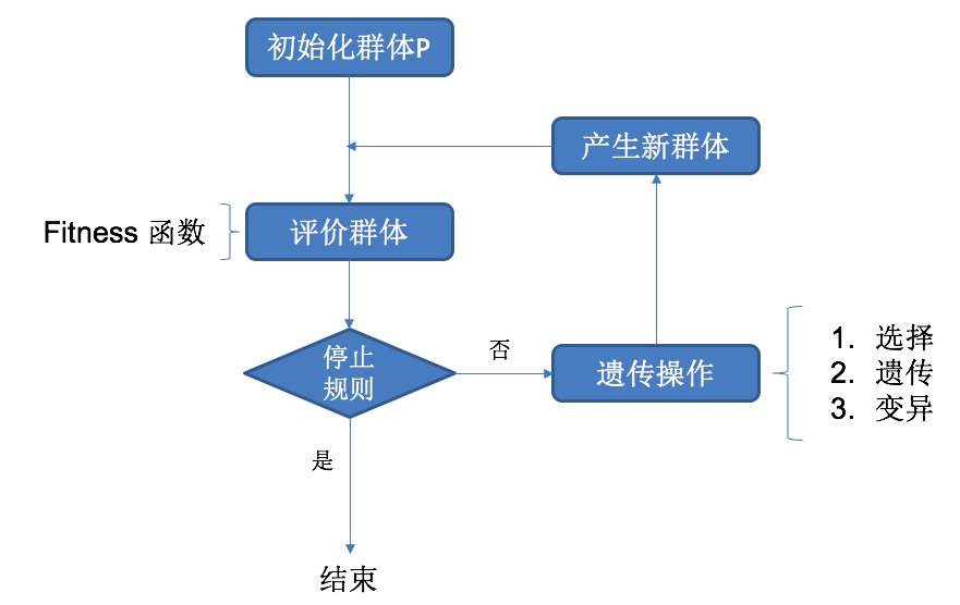 算法1