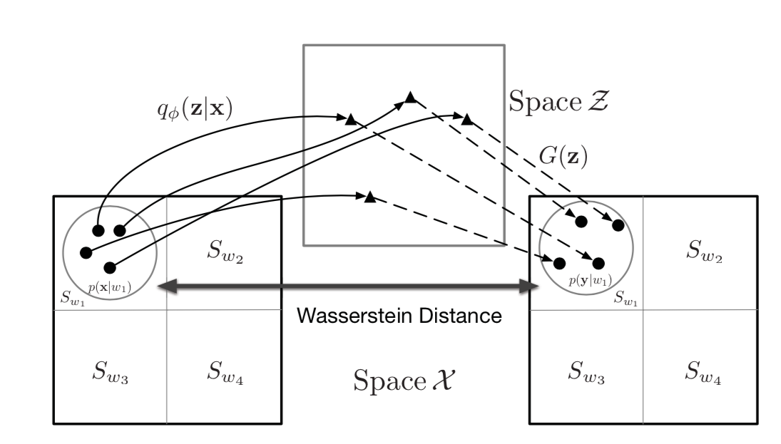 Wasserstein