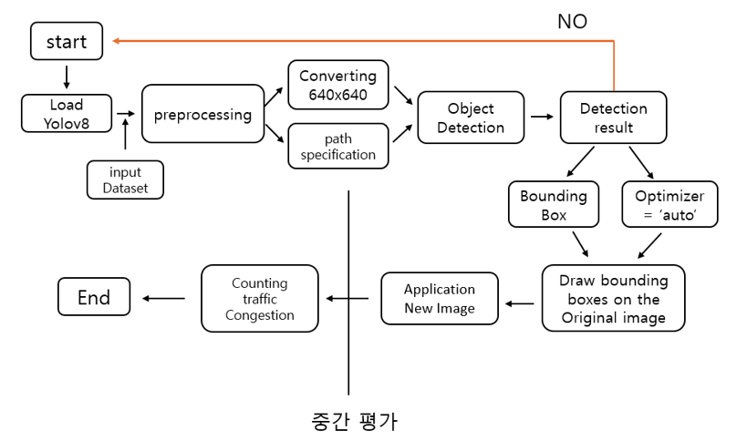 flowchart