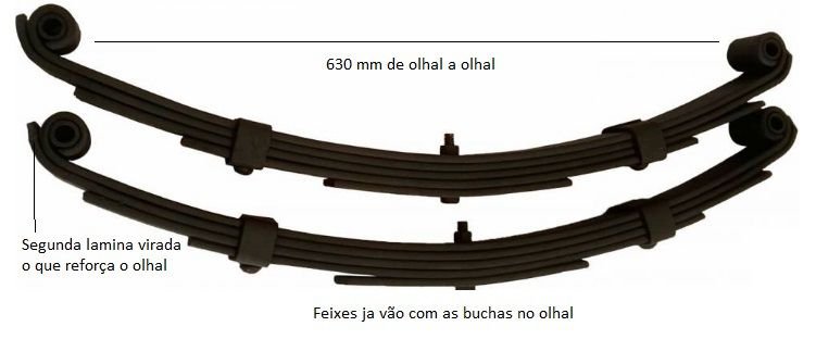 FEIXE DE MOLA 1/4" X 1.3/4" - 5 LAMINAS