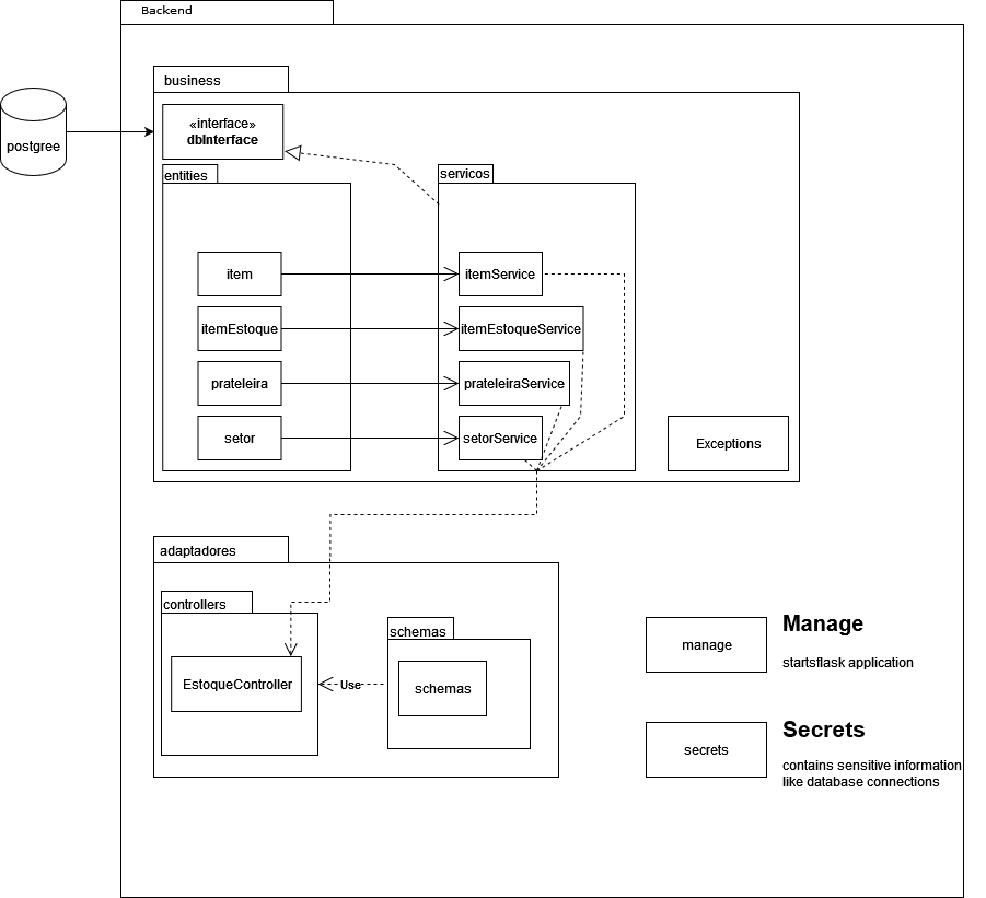 imagem diagrama da aplicação