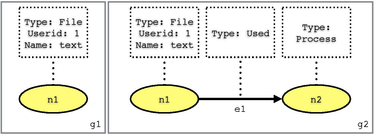 Visualized graph for the above Clingo code