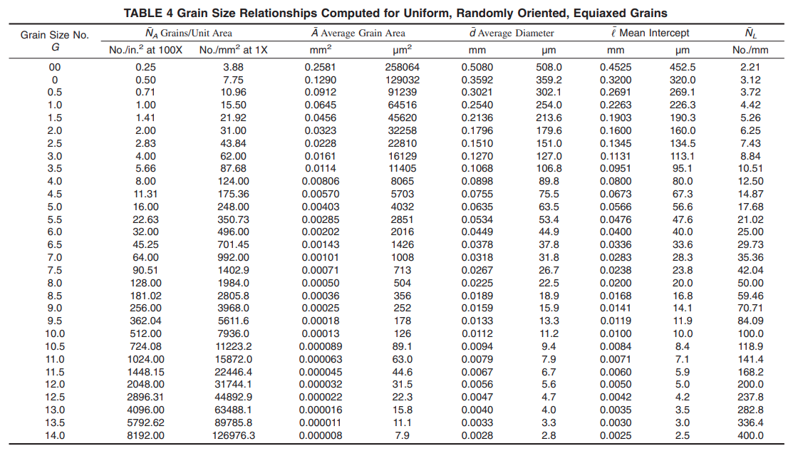 ASTM E112 Table 4