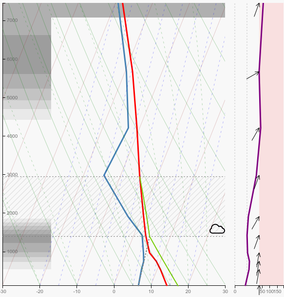 Example Sounding