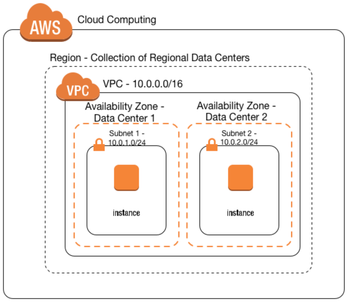 AWS-Cloud