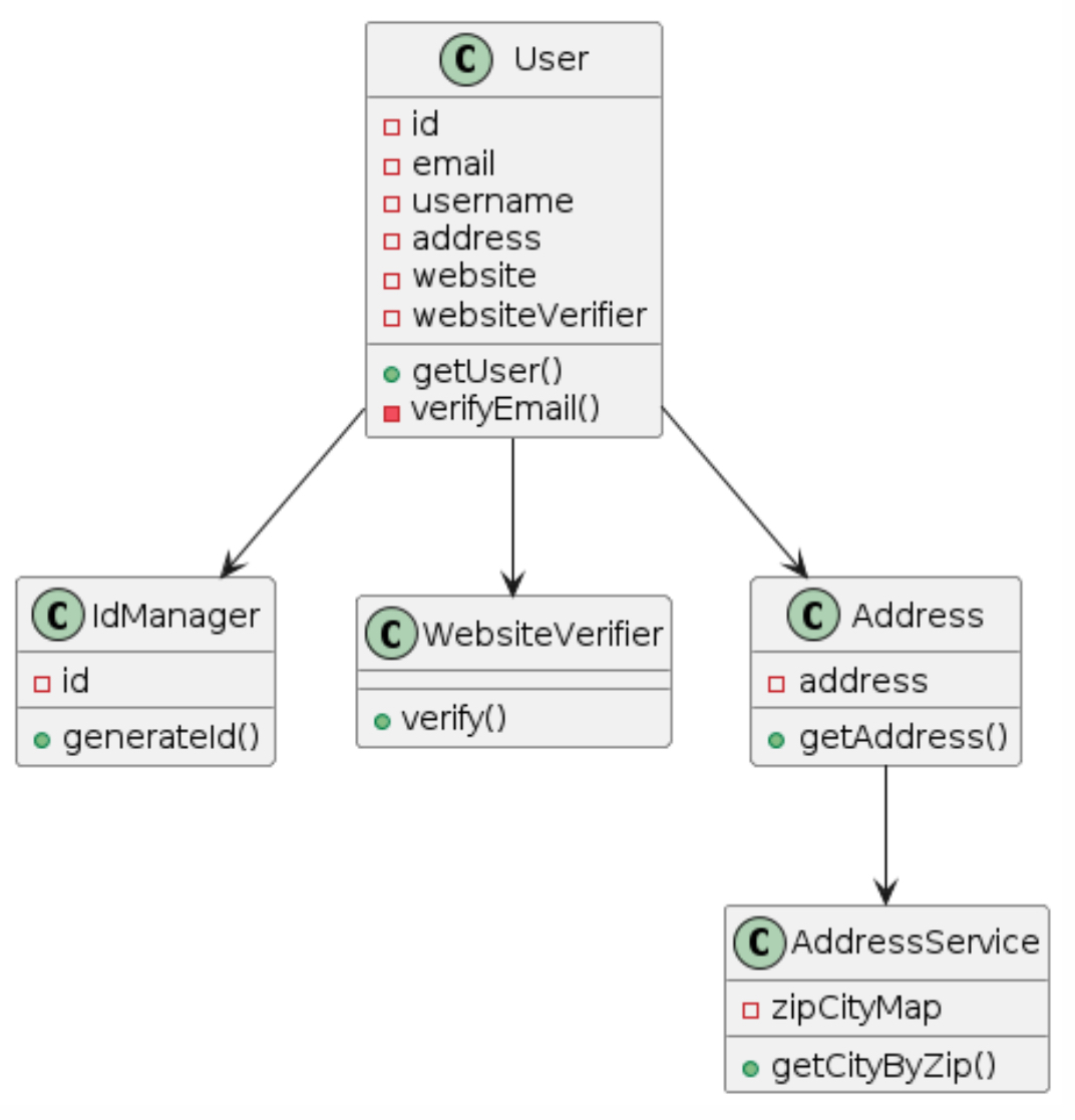 UML Base Subclass