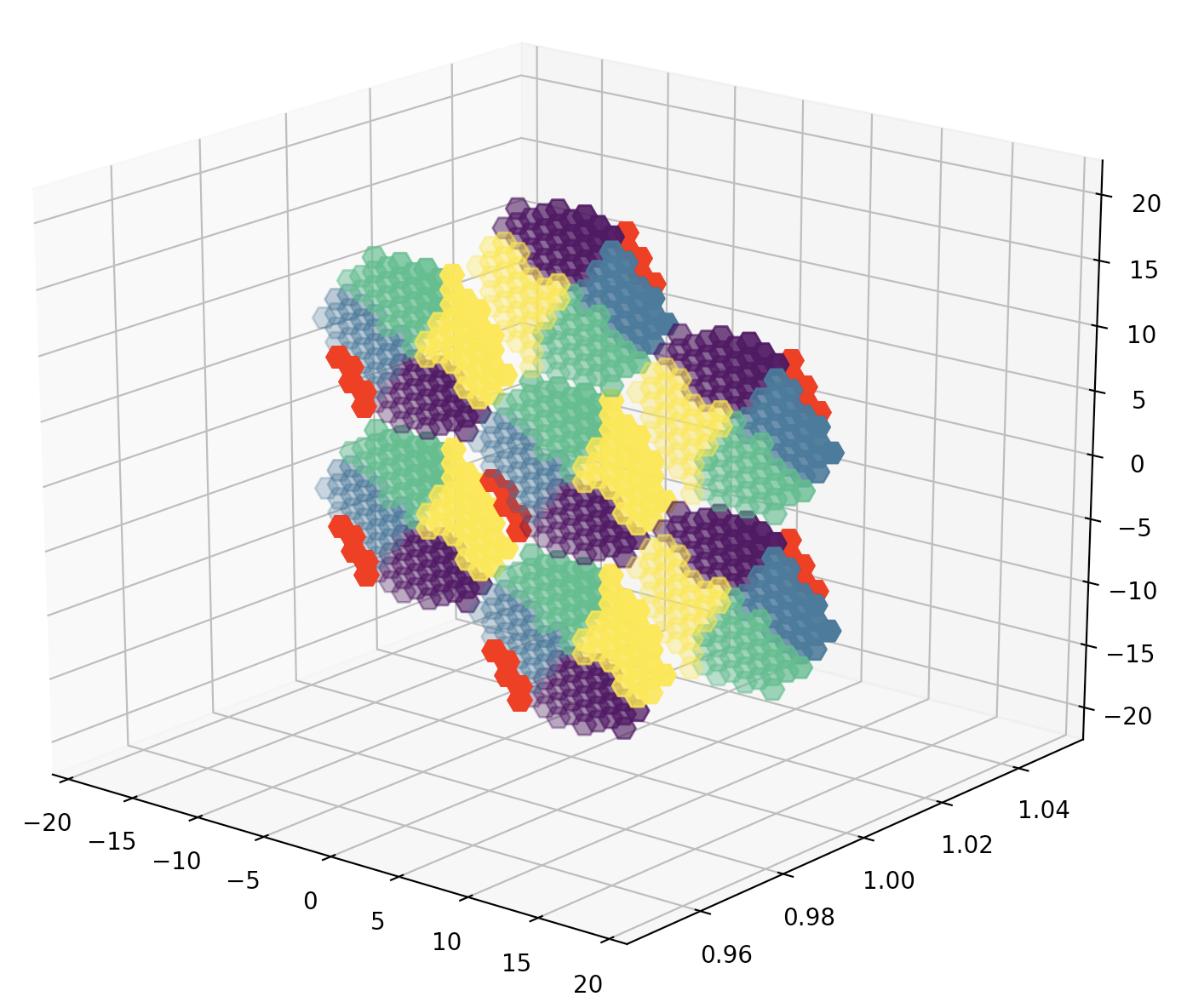 3D display example for 1 FH layer