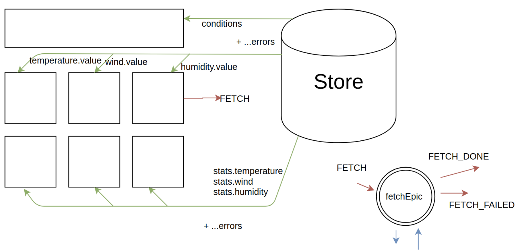 Interface Diagram