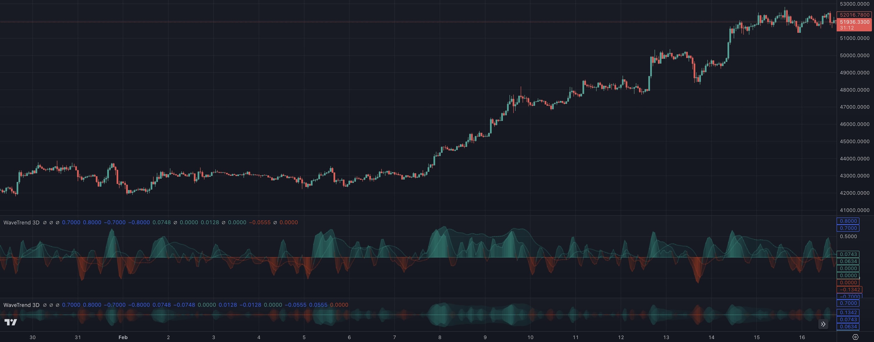 tradingview