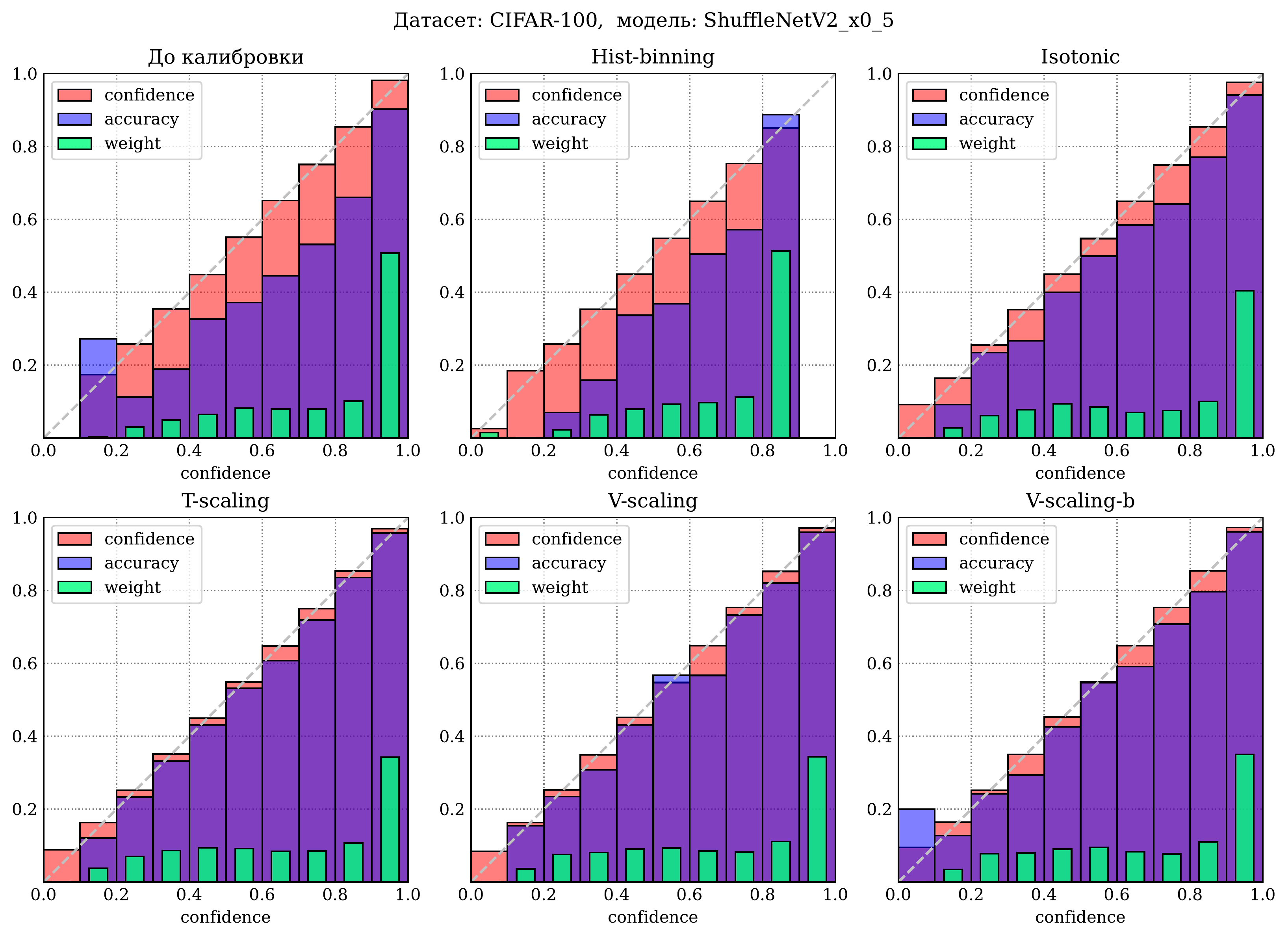 Reliability Plot example